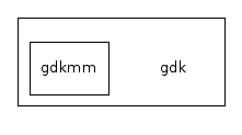 /home/murrayc/svn/gnome218/gtkmm/gdk/
